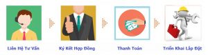 Bảng giá fpt quận 11